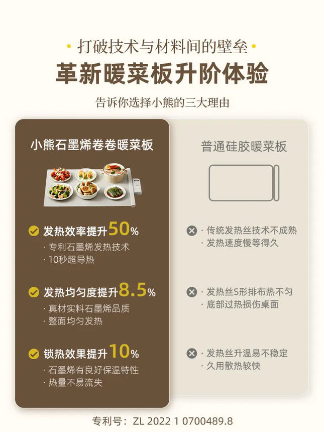 Home heating and insulation board, automatic constant temperature food reheating folding roll, heats up quickly