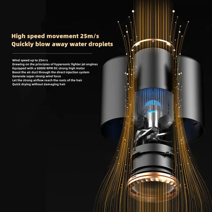 2025  High-Speed Electric Turbine Airflow, Low Noise, Constant Temperature, And Fast Drying Household Hair Salon Hair Dryer