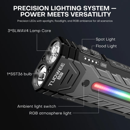 5200LMS Innovative Multi-functional Portable LED Flashlight with Magnetic Torch, Perfect for Hiking Camping Adventures