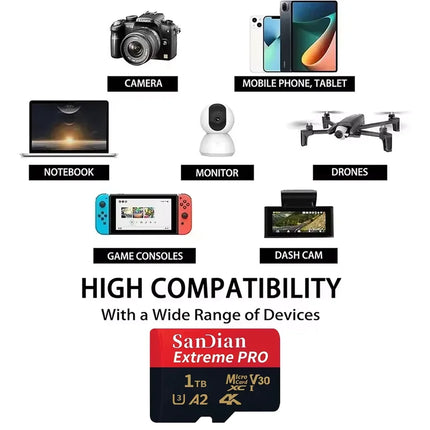 High Speed Transfer Micro TF Cards 128GB/512GB Original SD Card Class 10 Flash Memory Card for PC Camera Laptop Notebook