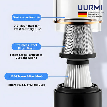 German UURMI 13Kpa Suction Power, 4 In 1 Wireless mini cordless Vacuum Cleaner Portable Handheld Car and Home Dust Collector