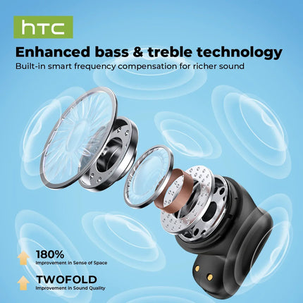 HTC NE16 Bluetooth V6 Earphones TWS in-Ear Wireless Headphones with AI Translator Long Life Noise Reduction Lightweight Earbuds