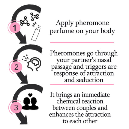 New Pheromone Perfume High Quality Charm Long Lasting Fragrance Attractive To Men and Women Strongly Attracting The Opposite Sex