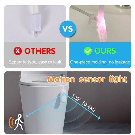 1-Pack Toilet Night Lights with Motion Sensor - 8 Color Changing LED Bathroom Light, IP65 Auto On/Off for Toilet Seat - 500mAh R