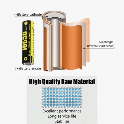100% New Original 3.7V 18650 Rechargeable Battery 2400mAh 18650 Lithium Rechargeable Battery for Speakers Radios Headlights Toys