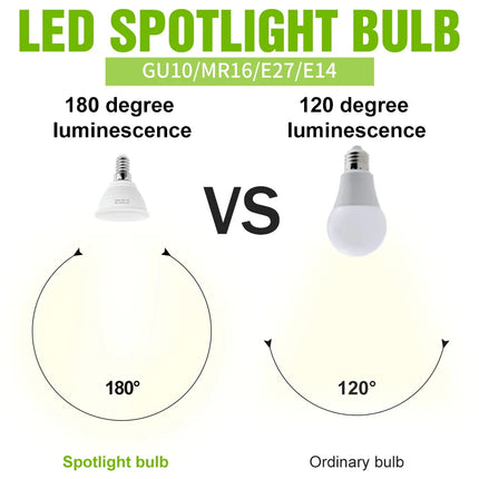 E27/E26 LED Bulb E14 Ceiling Lamp GU10 Spotlight MR16 LED Chandelier Bulbs GU5.3 220V For Home Living Room Bedroom Soft Lighting