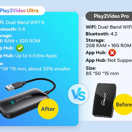 OTTOCAST Play2Video Ultra 3 In 1 Ai Box Wireless CarPlay Android Auto Adapter Built-in APP Hub for Youtube Netflix IPTV Tiktok