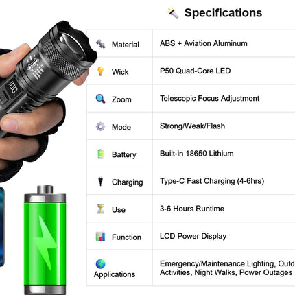 High Strong Power Led Flashlights 2000LM Tactical Torch with Display Light USB Charging Camping Fishing Emergency Zoom Lantern