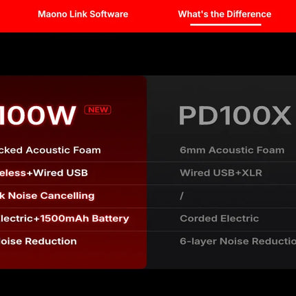maono PD100W Wireless Dynamic Microphone Cardioid Dynamic Mic 50m Range One-Touch Noise Reduction RGB for Gaming Live Streaming