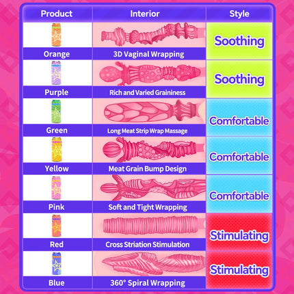 YUU Sex Toys Male Hidden Canned Masturbation Cup VER.2 Soft STPE Artificial Pocket Pussy Masturbators for Men Onahole 7 Colors