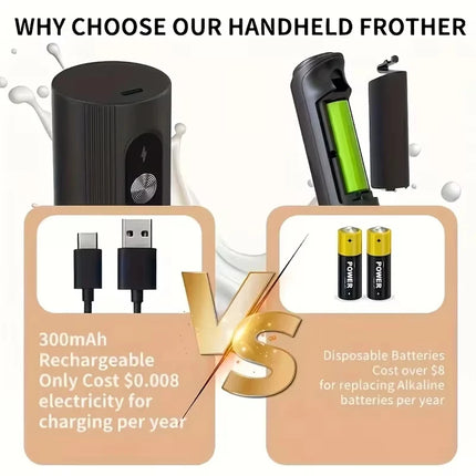 Portable electric milk mixer, handheld mixer, USB mini coffee machine mixer, cappuccino cream mixer, egg beater, food mixer