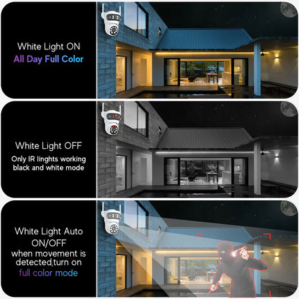 Movols 6MP Three Lens PTZ H.265 Wireless CCTV System Two Way Audio Waterproof IP Security Camera 10CH NVR Surveillance System