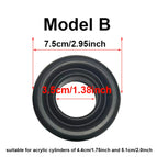 Model B