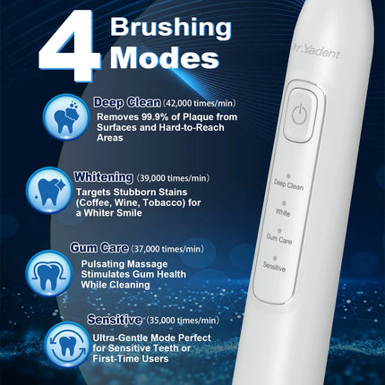 Dr.Yadent YD05 Electric Toothbrush USB-C Fast Charge 4 Modes for Adults 2mins SmartTimer 6 Replacement Heads Last for 1 Year Use