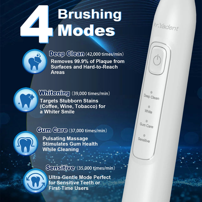 Dr.Yadent YD05 Electric Toothbrush USB-C Fast Charge 4 Modes for Adults 2min Smart Timer 6 Replacement Heads Lasts for 1 Year Use