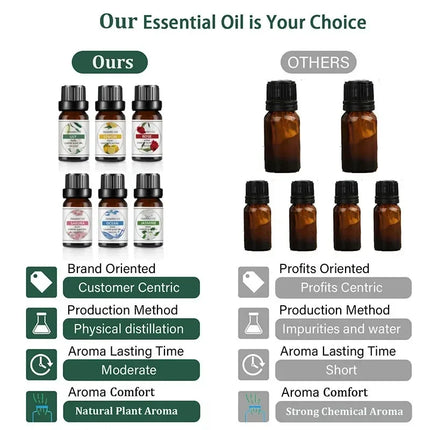 10Ml Essential Oil Fruit Flavor Natural Plant Making Diffuser Essential Oil Mango Pineapple Flavoring Oil for DIY Soap Candles