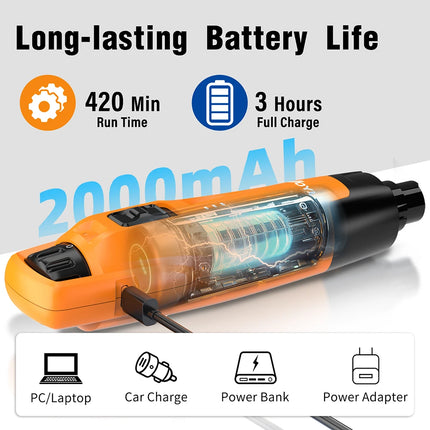 New 6-Speed Dog Nail Grinder - 50% More Power Dog Nail Trimmers with 2 LED Lights Quiet 7h Running Time for Large Medium Small D
