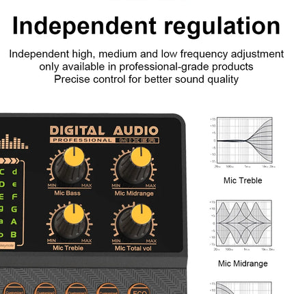 Gaming Audio Mixer,Streaming Mixer with Audio Interface BT Sound Board Voice Changer Sound Card,for PC Phone Live Streaming
