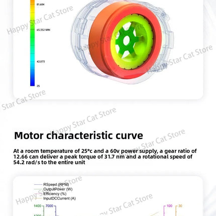 100% brand new Unitree IM6014 bionic robot joint motor, small medium sees big, force turns the world