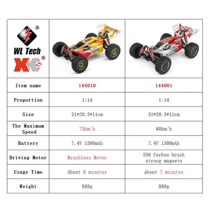 WLtoys 144001 144010 4WD RC Car 60KM/H 75KM/H High Speed Racing Car 2.4G Off-Road Drift Remote Control Vehicle Toys for Adults