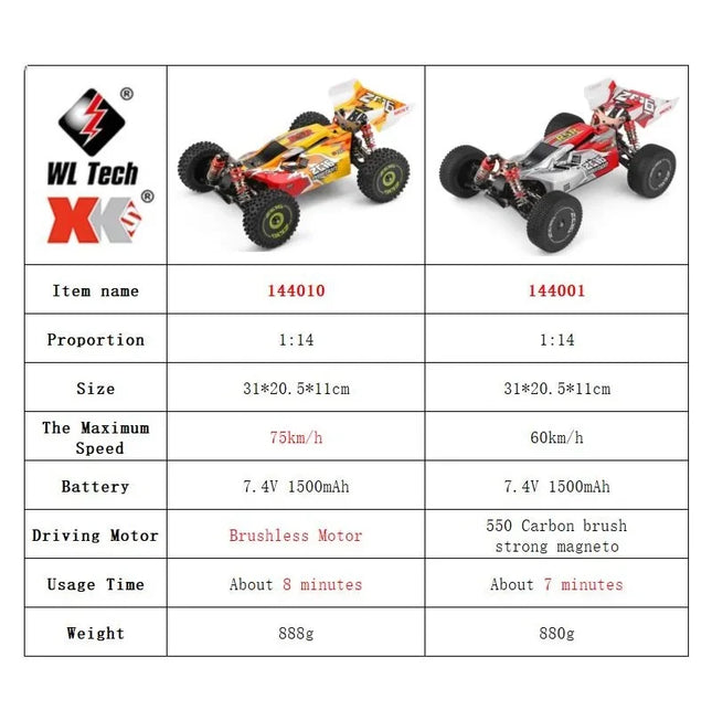 WLtoys 144001 144010 4WD RC Car 60KM/H 75KM/H High Speed Racing Car 2.4G Off-Road Drift Remote Control Vehicle Toys for Adults