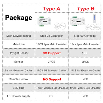 1-40 Steps LED Stair Light Motion Sensor Stairs Lighting With 2 PIR Sensor Staircase Lights COB LED Strip Stair Kit Step Light