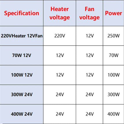 12V 24V 220V Heater With Fan 100~400W Thermostatic Egg Incubator Heater PTC Fan Heater Heating Element Electric Heater