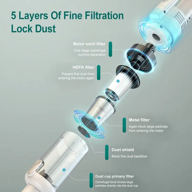 Multifunctional Handheld Vacuum Cleaner Powerful Suction HEPA Filter Cordless Vacuum Cleaner for Car Floor Household