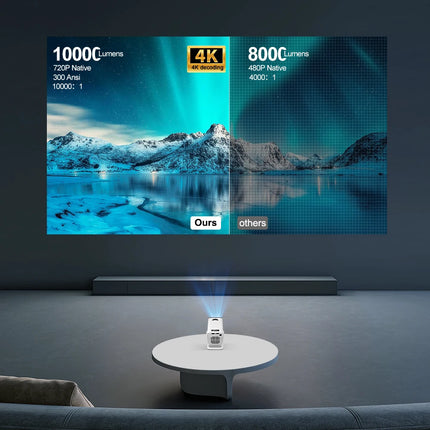 ThundeaL PG310 4K Android Projector 300 ANSI WiFi6 BT5.4 Short Throw Portable Mini for Home Theater Outdoor Movie PK HY320 Mini