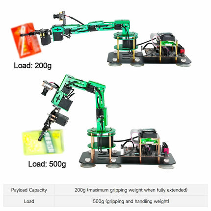 Yahboom DOFBOT AI Large Model Vision Robotic Arm Kit ROS2 Robot for RaspberryPi 5 Adopt Python Programming Object Recognition