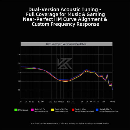 KZ Duonic HiFi Earphones with Super Stroke Three Magnetic Planar Driver HM Acoustic Tuning