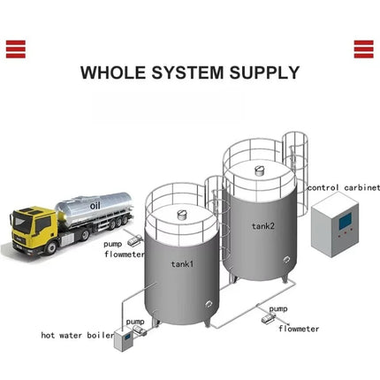 Custom Food Grade Stainless Steel Palm Oil Storage Tank with Nitrogen Filling System