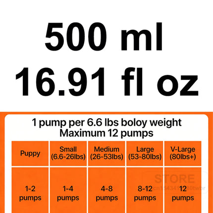 Human-Grade Salmon Oil (500ml, 300ml, 200ml 100ml) for Dogs & Cats Omega 3 Fatty Acids Supplement for Optimal Health & Nutrition