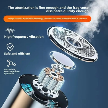 Smart Car Nano Aromatherapy Sprayer，160ml Perfume Container，Auto On/OffBaby-Mom Friendly，Healthy Plant Extracts for Vehicle