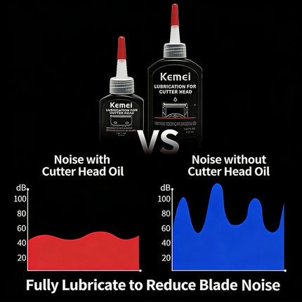 Kemei 55/30ml Professional Hair Clipper Lubricant Oil Blade Maintenance Lube Reduces Noise, Prevents Rust Extends Lifespan