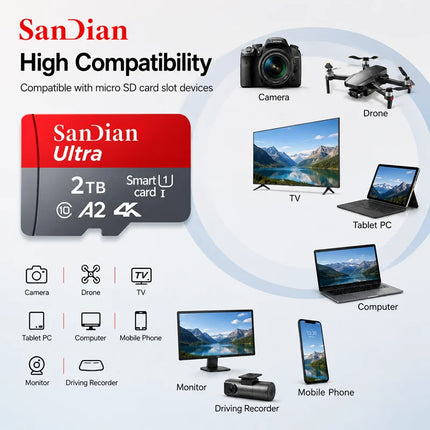 SD Card Portable Memory Card Expansion for Mobile Devices and Cameras