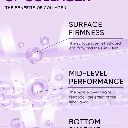 Collagen Anti Wrinkle Facial Mask Anti Aging Fade Fine Lines Firm Skin Moisturizing Brightening Smooth SkinCare Korean Cosmetics