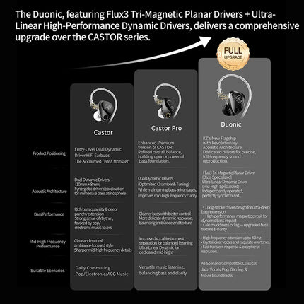KZ Duonic HiFi Earphones with Super Stroke Three Magnetic Planar Driver HM Acoustic Tuning