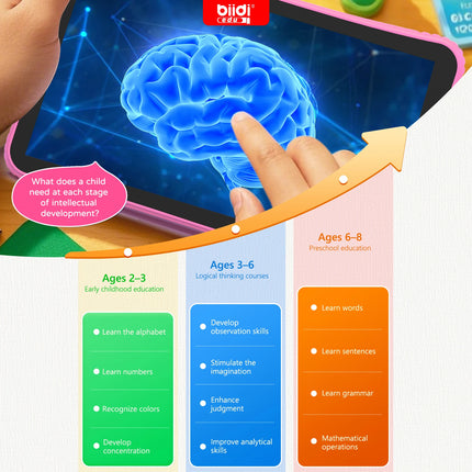 7-inch Tablet English-Russian  Educational Toys Birthday Gift for Boys & Girls Ages 3+