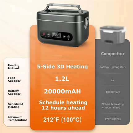 A99G-Electric Lunch Box 1.2L Cordless-Portable Food Warmer 20000Mah Rechargeable 5-Sided Heating,For Office& Outdoor