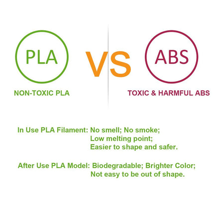 12 Colors 3D Pen PLA Filament Refills 1.75mm 3D Pen Filament Each Color 3M 3D Printing Material PLA Total 36M