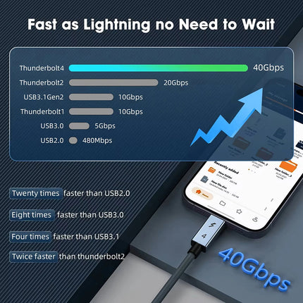 40gbps thunderbolt4 type c 240w USB4 fast charging cable 0.2m- 2m 3m thunderbolt 3 USB c data transfer cable 8K for MacBook Dock