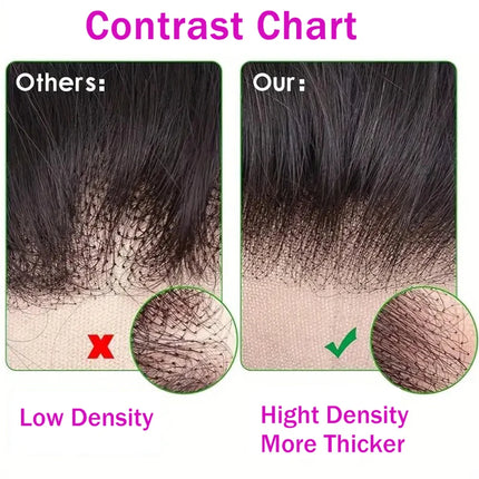 Body Wave 13x6 Lace Frontal Only 2x6 Lace Closure 4x4 5x5 6x6 Transparent Swiss Lace Closure 360 Lace Brazilian 100% Human Hair