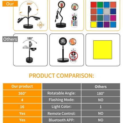 Smart Sunset Lamp Tuya LED Night Ligh USB RGB Smart Life APP Remote Projection For Room Decoration Photography Festival Birth