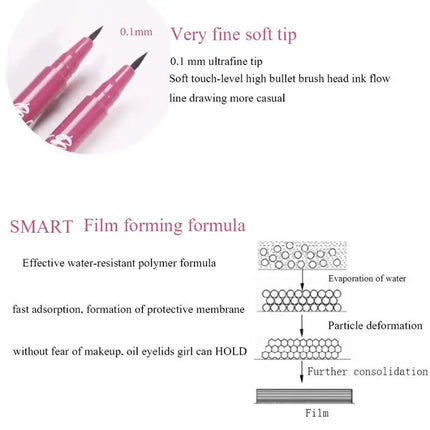 Waterproof Black Eyeliner Pen Quick Drying Long Lasting Matte Smooth Easy To Color Liquid Eyeliner Pen Makeup Cosmetics