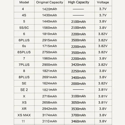 High Capacity Battery For iPhone 4 4S 5 5S 5C SE 2020 6 6S 7 8 SE2 Plus X XR XS 11 Pro Max Mobile Phone Pack New 0 Cycle Seal