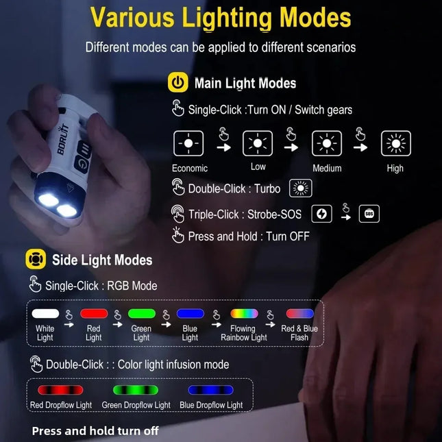 BORUiT U10 EDC LED Flashlight Max. 880LM Work Light Magnet Torch with Clip IPX4 Waterproof Camping Pocket Lantern