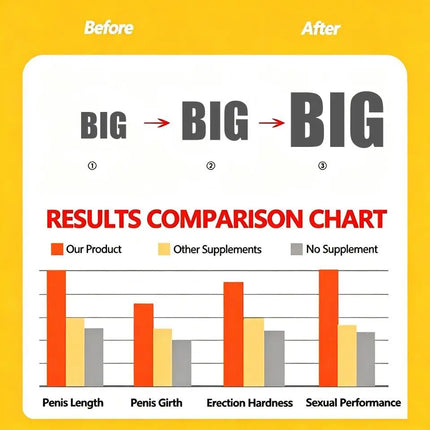 Men's Penis Growth Oil For Man Dick Help Male Potency Penis Growth Oil Men Potence Increase Erection Oil Penis Enlargement oil
