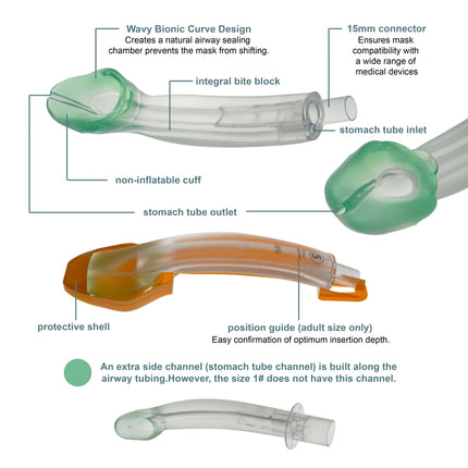 Non-inflatable Laryngeal Mask Airway 1.0-5.0# Disposable TPE Catheter Surgical Instruments For Anaesthesia 1/6/7pcs
