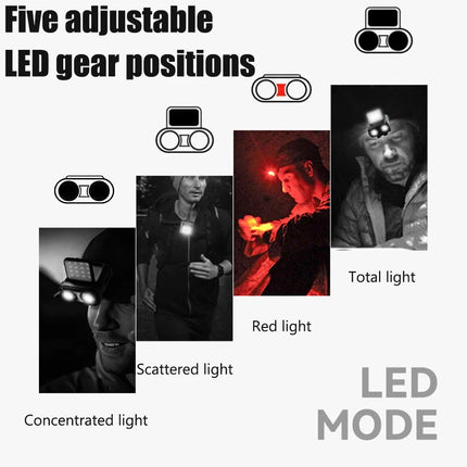 Sensor COB LED Headlamp Cap Clip Light USB Rechargeable Head Flashlight Built-in Battery Headlight Led Head for Fishing Camping